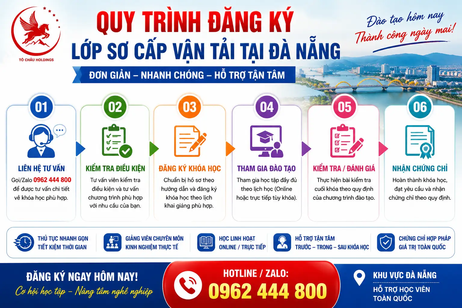 quy-trinh-dang-ky-lơp-sơ-cap